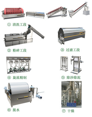 芭蕉芋淀粉加工的操作流程有哪些？優(yōu)勢(shì)體現(xiàn)在這5個(gè)方面