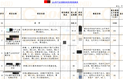 紅薯種植加工業(yè)如何搭上鄉(xiāng)村振興政策的便車