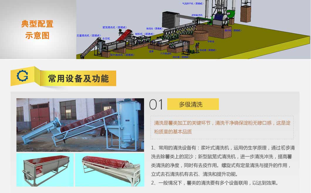 標準型淀粉生產線