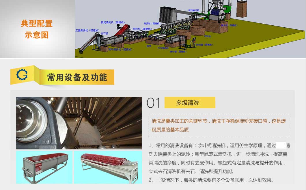 經濟型淀粉生產線