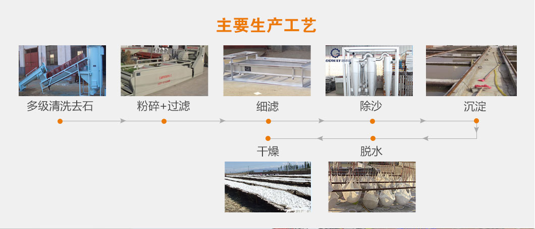 簡易型淀粉生產(chǎn)線