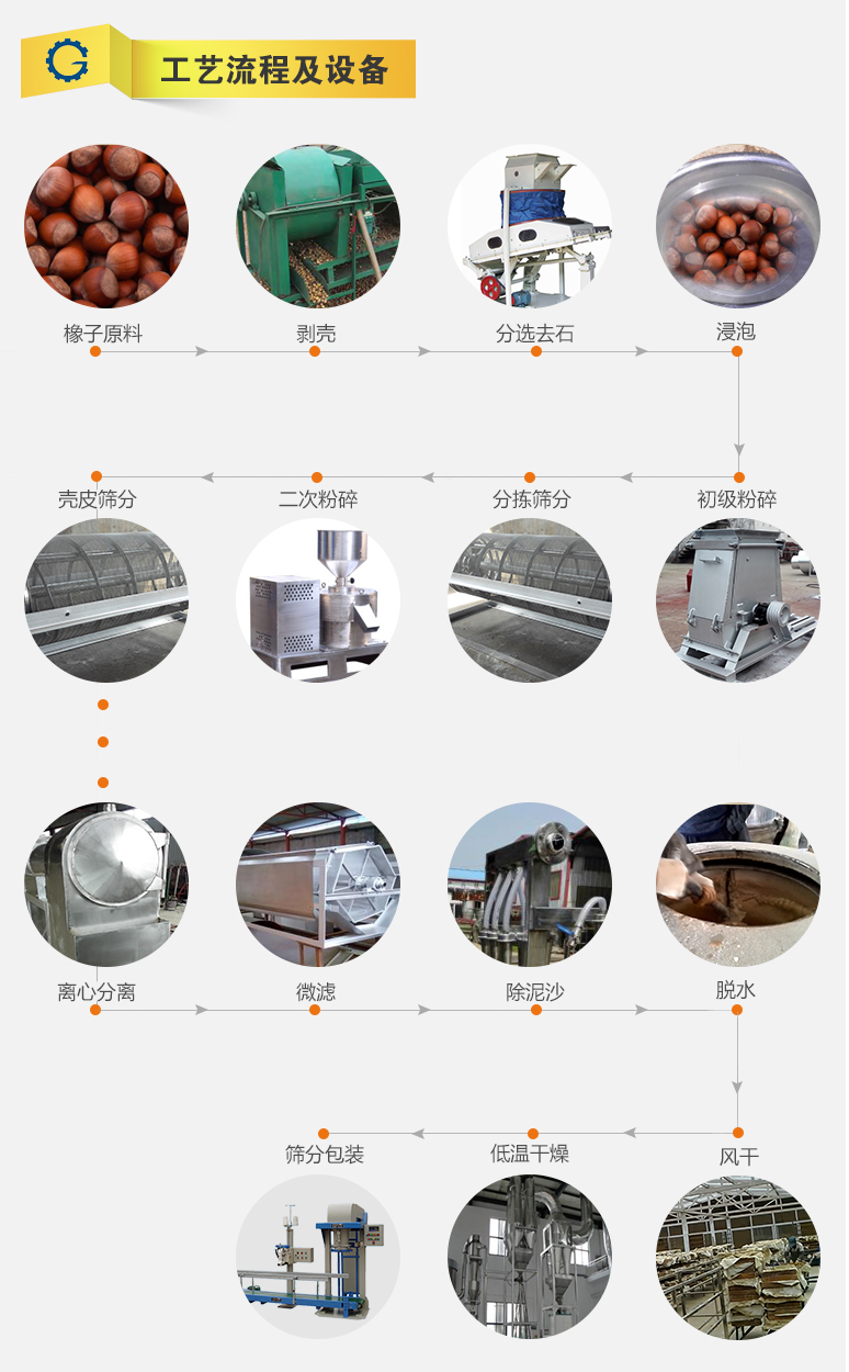 橡籽淀粉設(shè)備